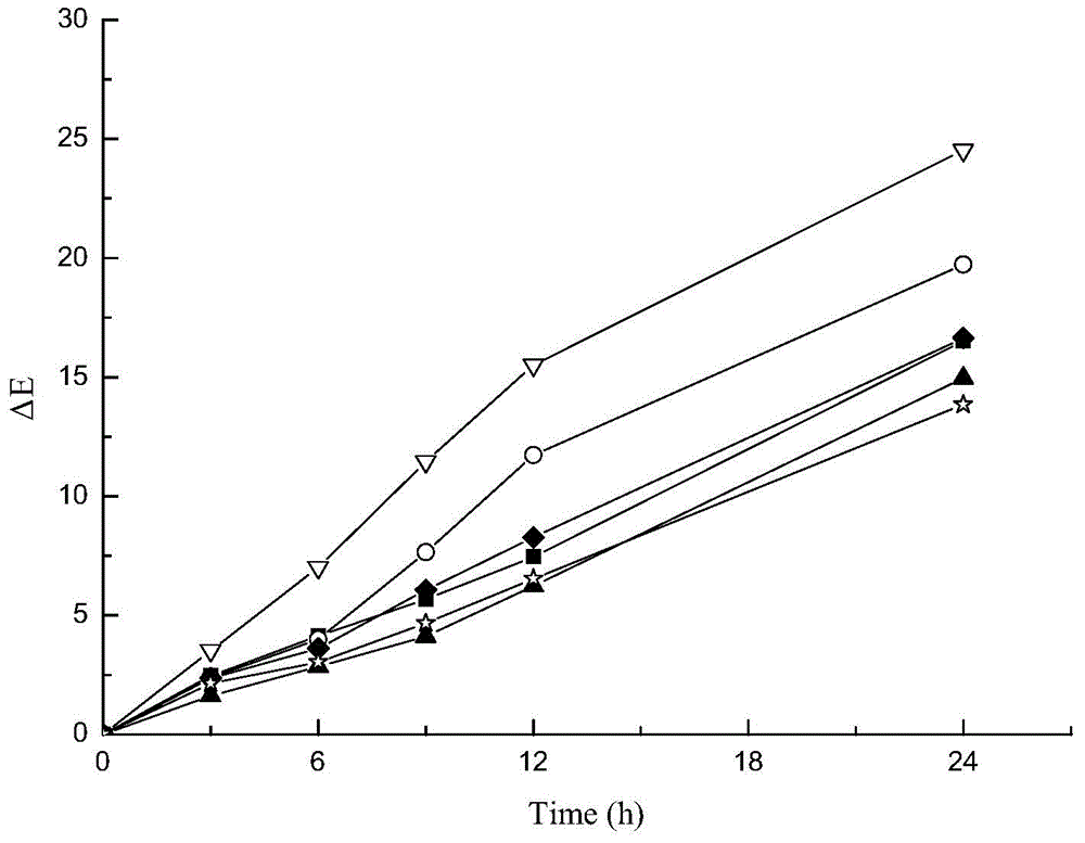 Oxyresveratrol microemulsion, and preparation method and application thereof