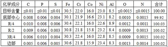 A kind of smelting method of fecrconial high entropy alloy