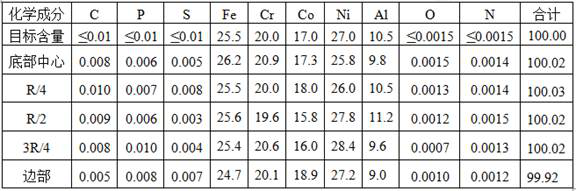 A kind of smelting method of fecrconial high entropy alloy