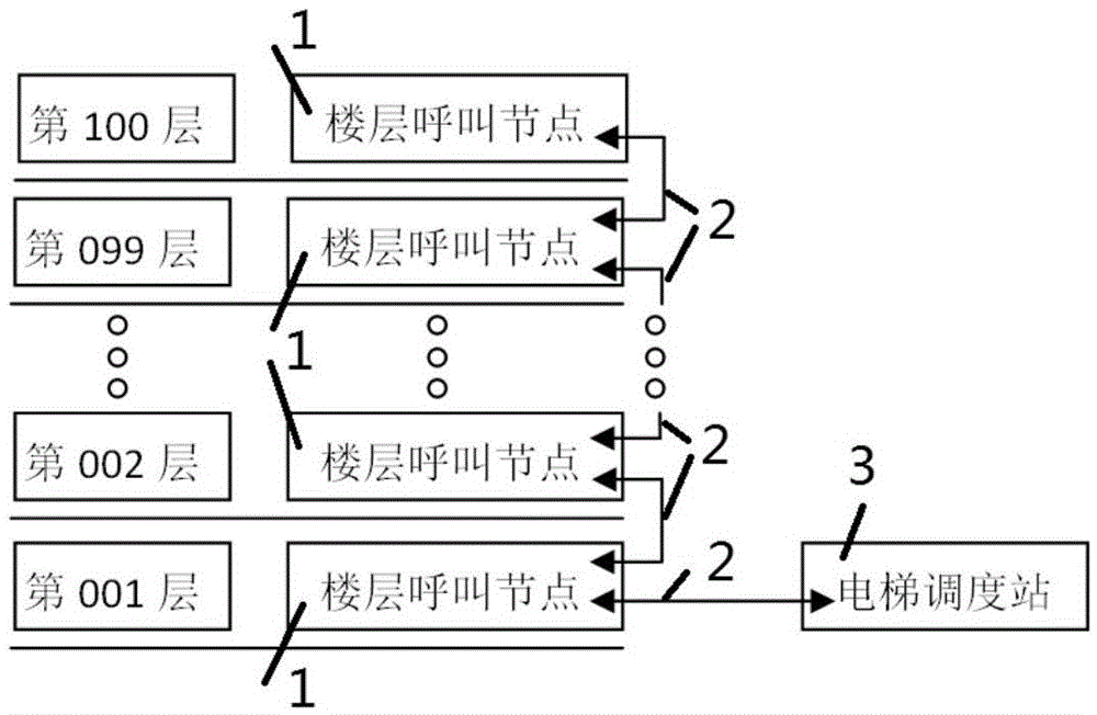 Plug-and-play intelligent floor calling system and implementation method