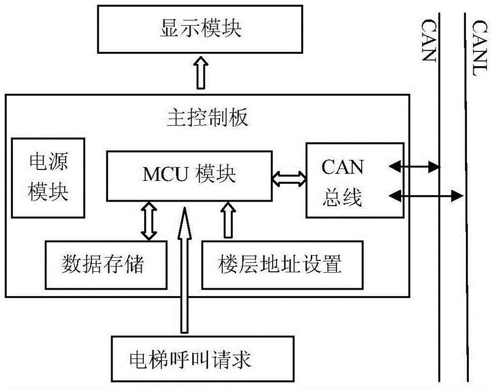 Plug-and-play intelligent floor calling system and implementation method