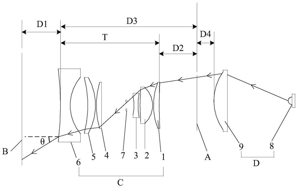 Optical system for film projection and projection equipment