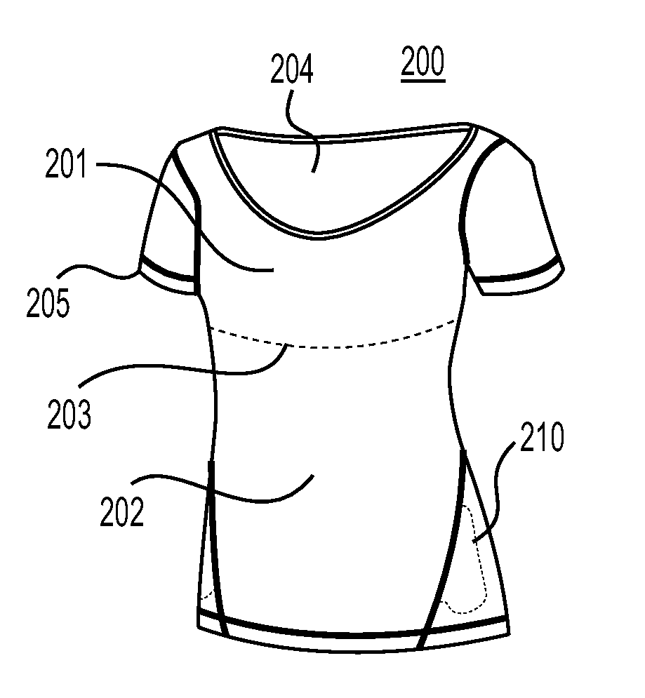 Active wear garment