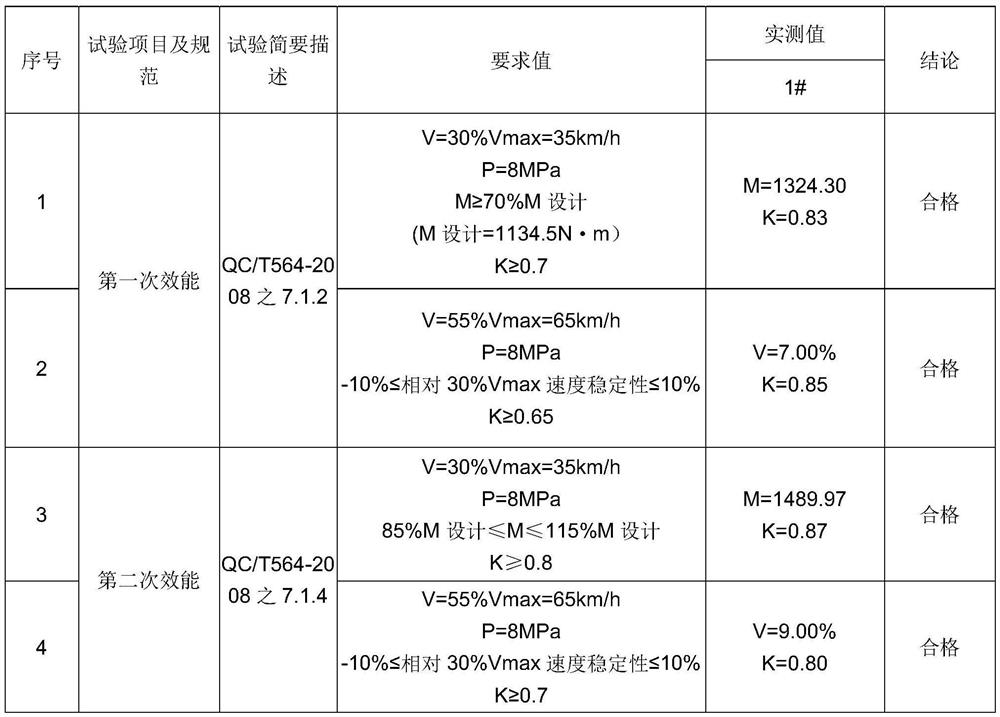 Low-noise and anti-rust-adhesion drum brake pad for new energy vehicle and preparation method thereof