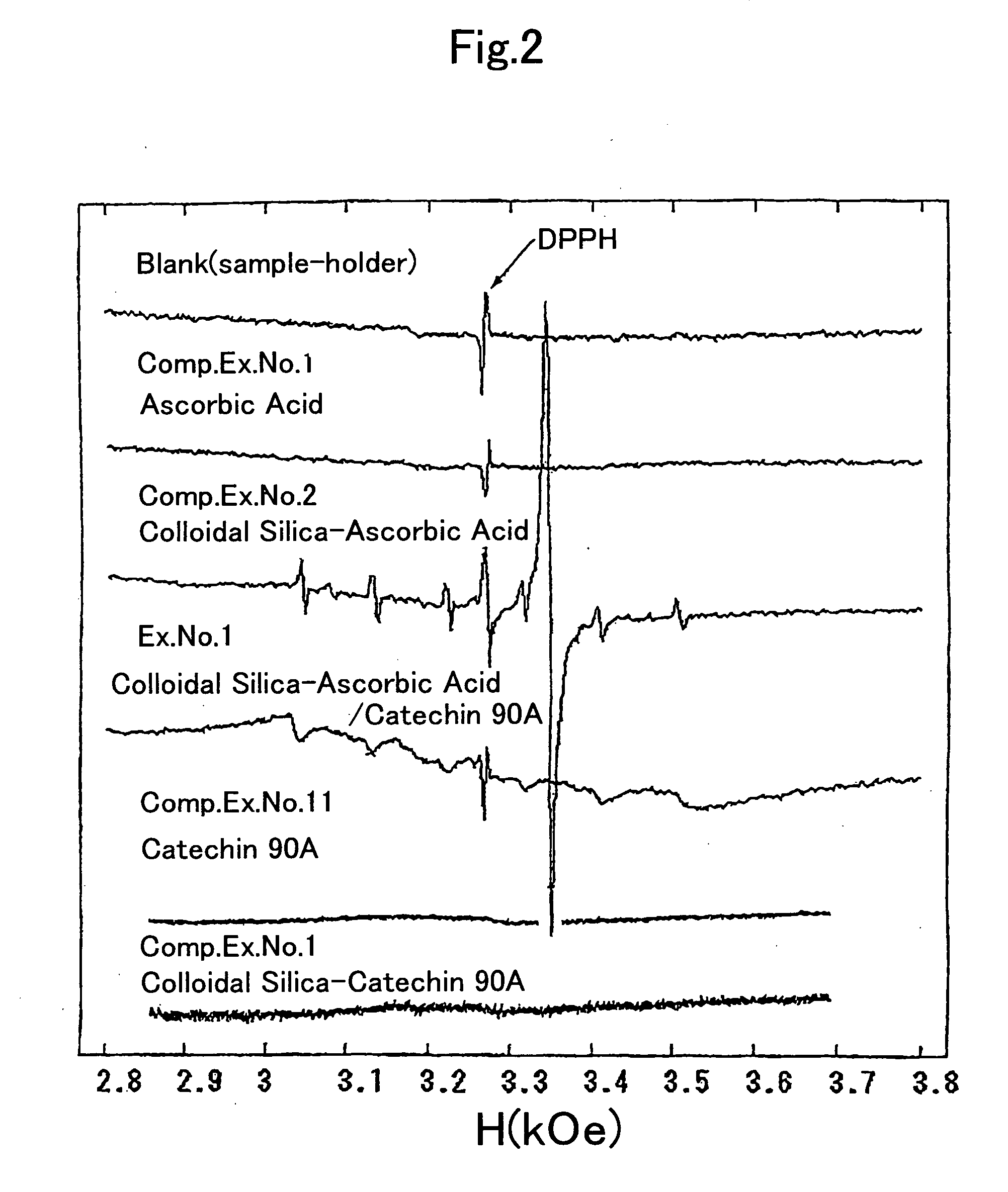 Functional material, process for producing functional material and functional member and environment modifying apparatus using the functional material