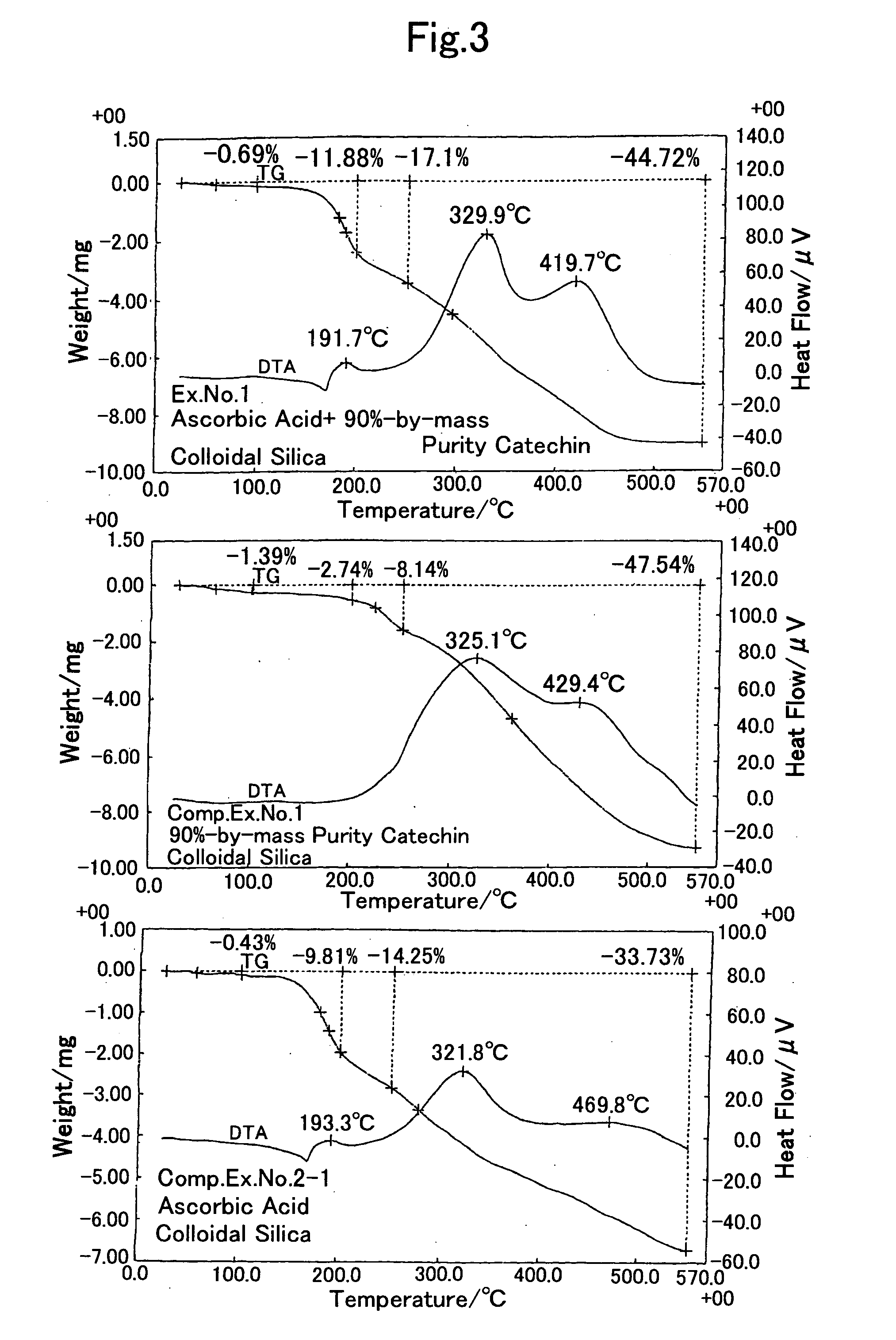 Functional material, process for producing functional material and functional member and environment modifying apparatus using the functional material