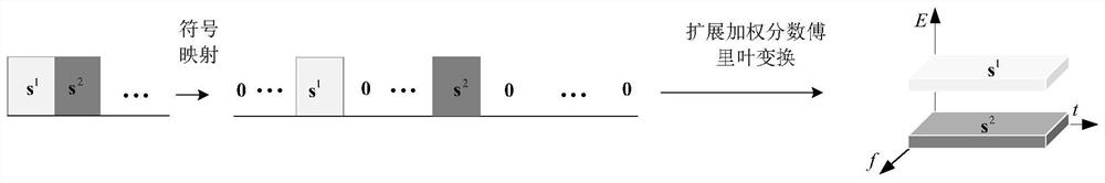 A Time-Frequency Fully Averaged Orthogonal Multiple Access Transmission Method Based on Extended Weighted Fractional Fourier Transform