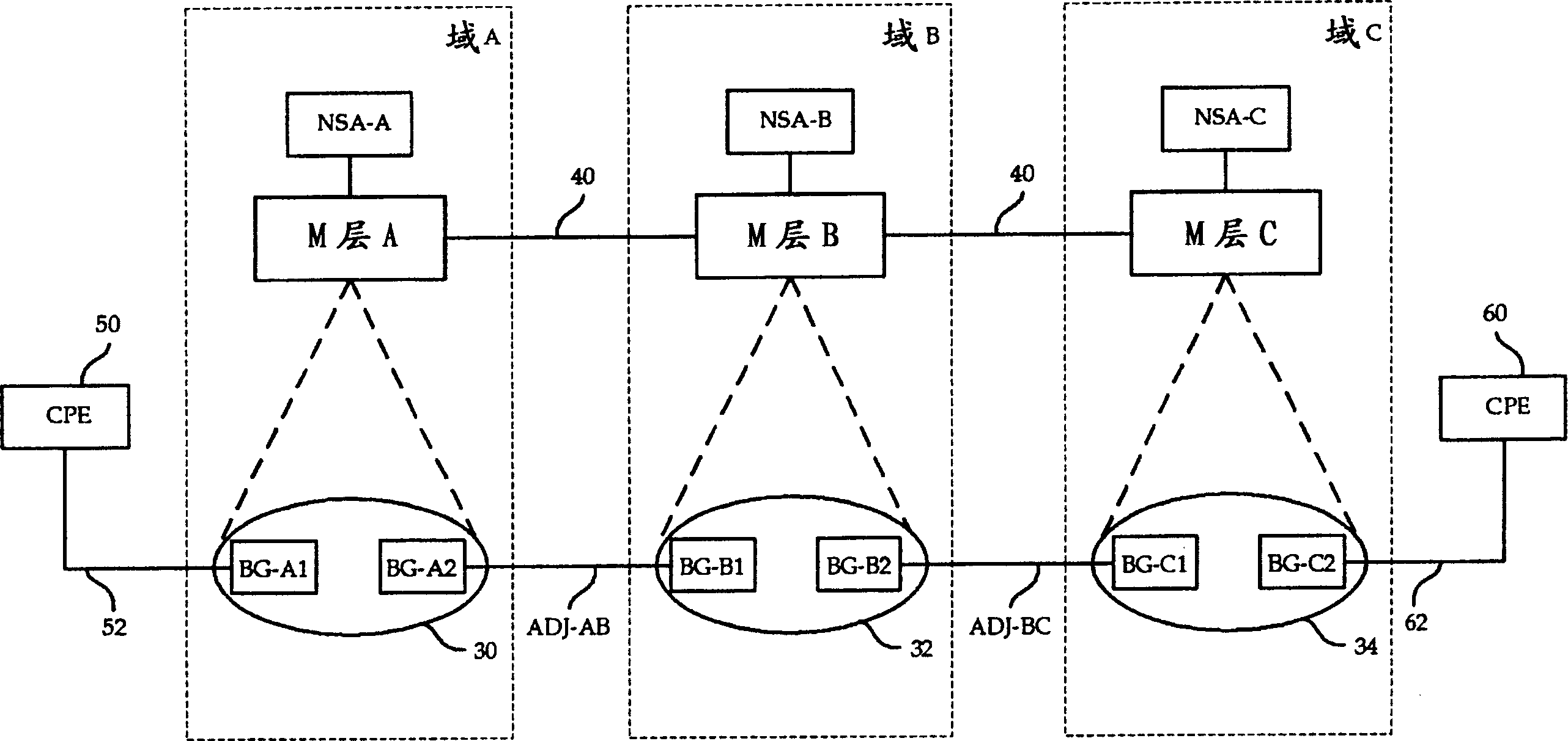 Architecture for configuration and management of cross-domain network services