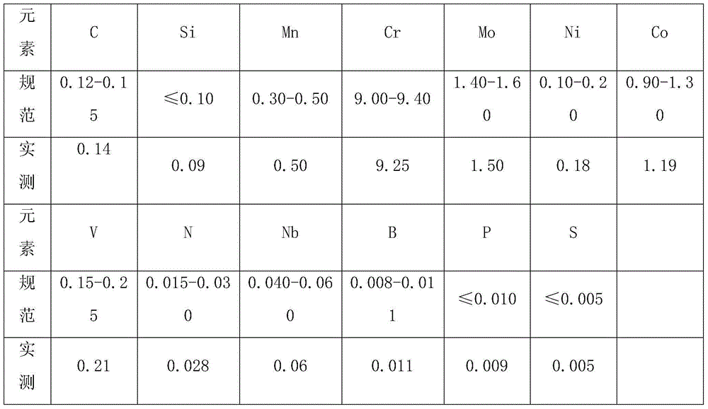 Nitrogen content control method for FB2 steel smelted by vacuum induction furnace