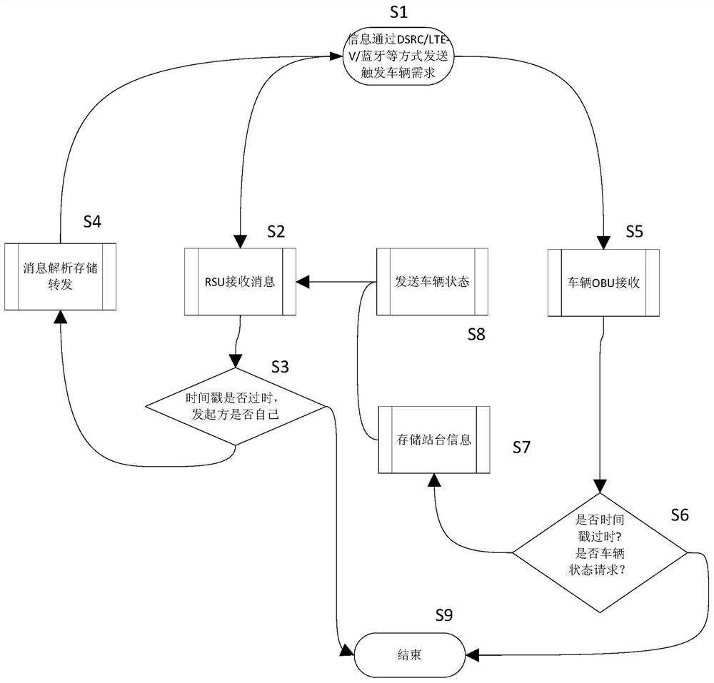 Vehicle-Road-Character Interaction System and Application Method Based on Intelligent Network Connection Technology