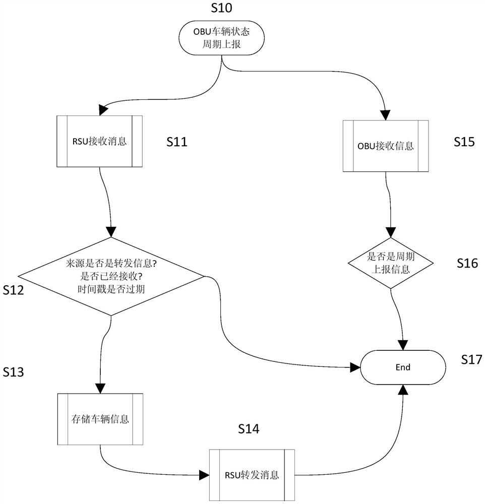 Vehicle-Road-Character Interaction System and Application Method Based on Intelligent Network Connection Technology