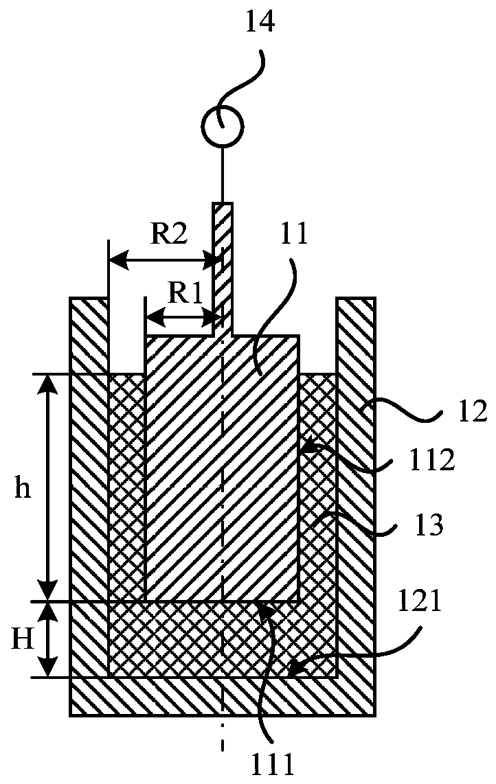 End face effect error elimination method and device for measuring apparent viscosity of non-Newtonian fluid