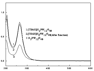 A method for the oxidation of aromatic beta-diketones to synthesize carboxylic acids