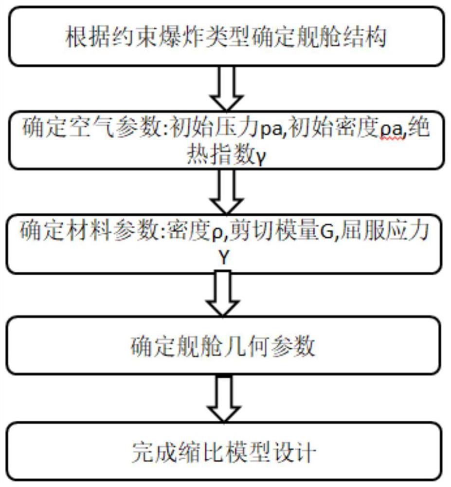 Method for constructing scale model of explosion ship in warhead cabin of anti-ship missile