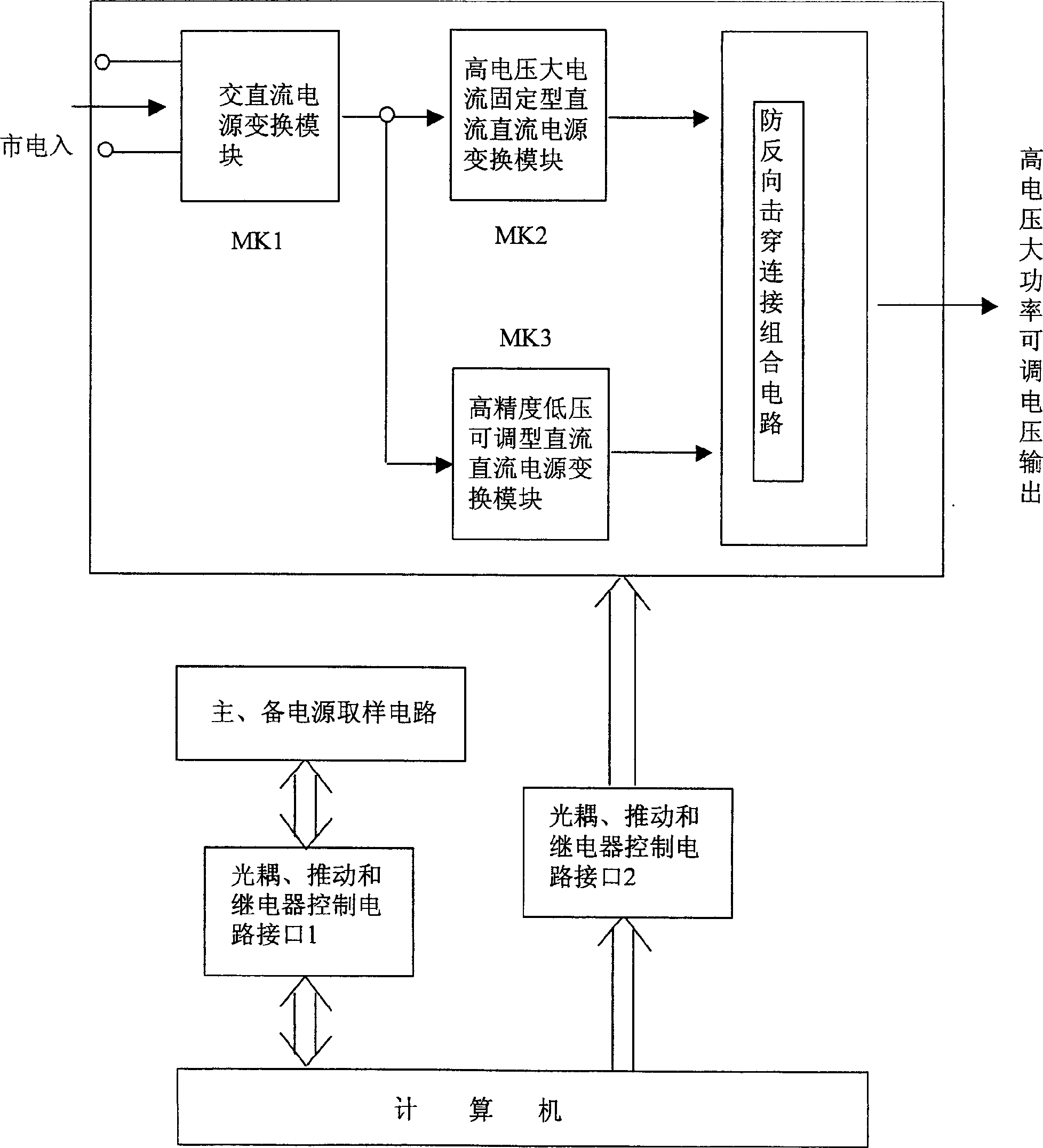 Isolated, following, impact-free, and primary/secondary power source switching numeric control regulator circuit structure