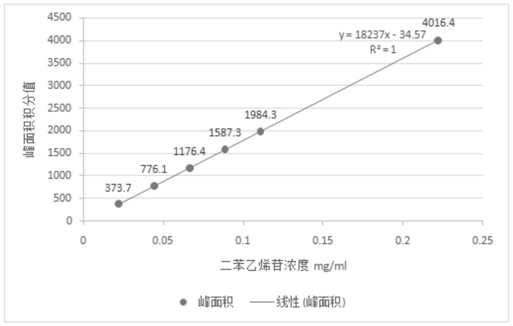 A kind of pharmaceutical composition for treating amblyopia