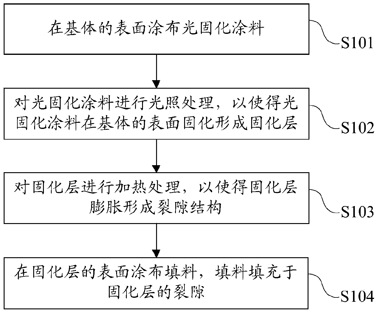 Appearance part and surface treatment method thereof and electronic equipment