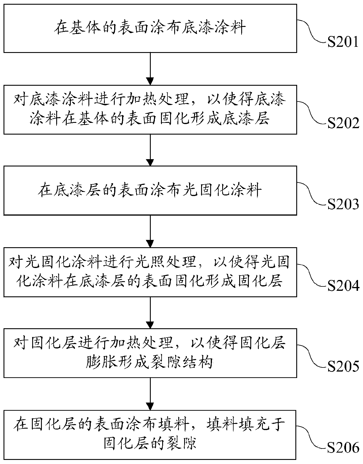 Appearance part and surface treatment method thereof and electronic equipment