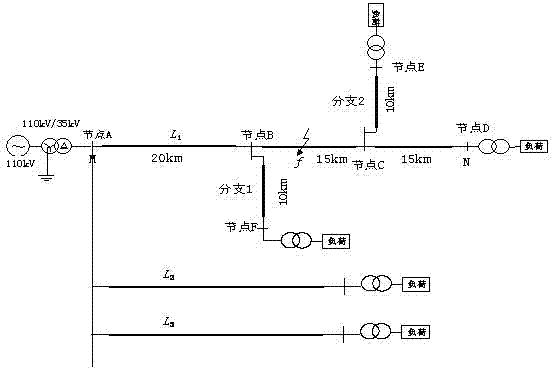 Multi-outgoing-line radiation network fault distance measuring method for k-NN algorithm based on waveform similarity