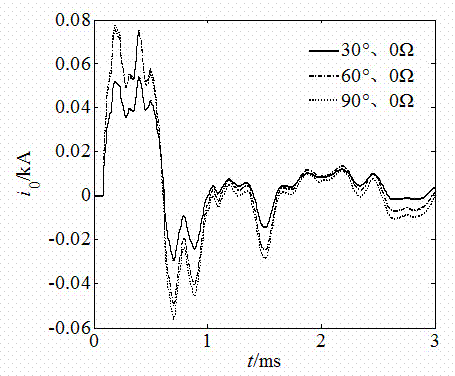 Multi-outgoing-line radiation network fault distance measuring method for k-NN algorithm based on waveform similarity