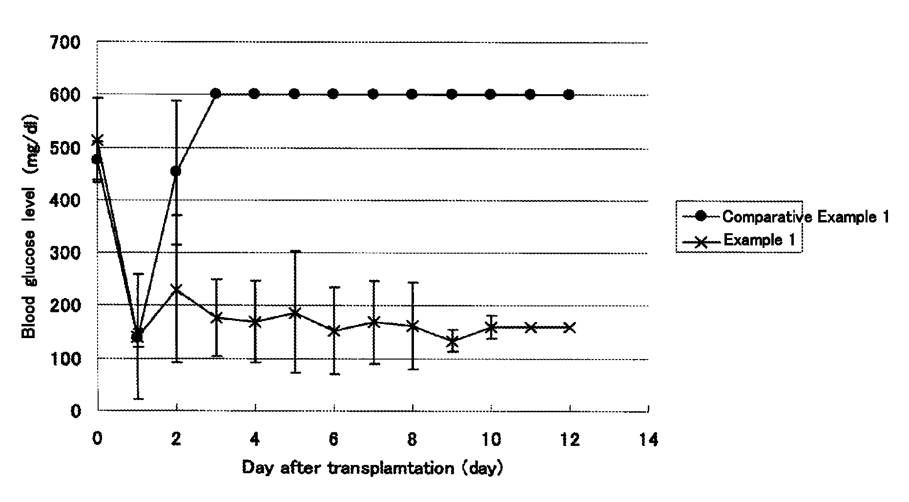 Combined islet transplantation using pancreatic islets and adipose tissue derived stem cells