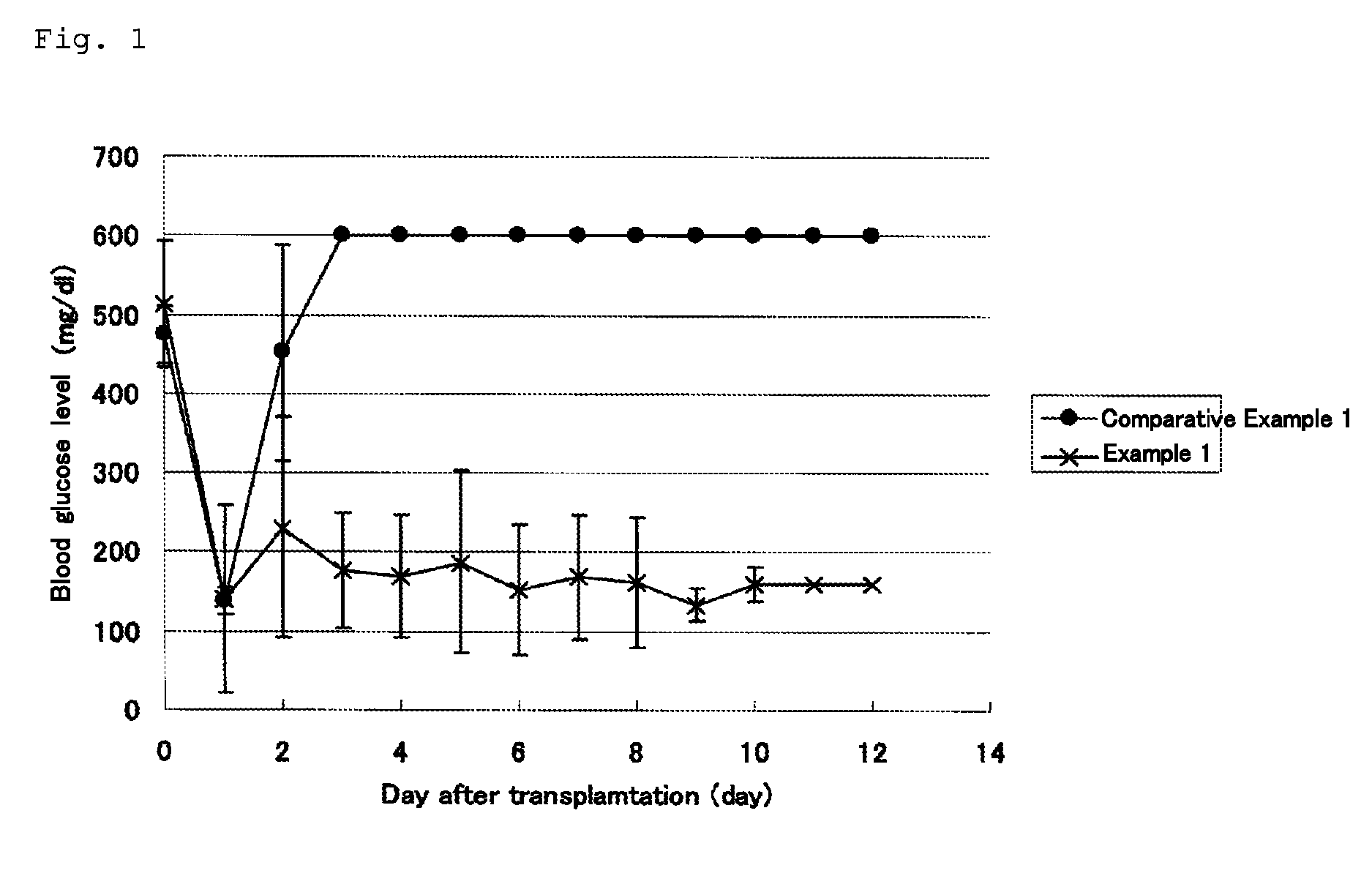 Combined islet transplantation using pancreatic islets and adipose tissue derived stem cells