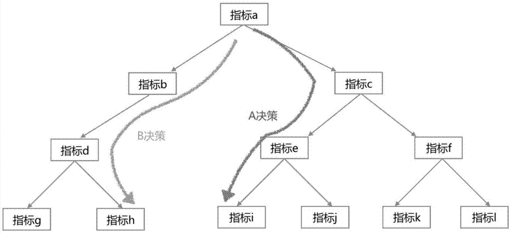 Business data processing method, device and system