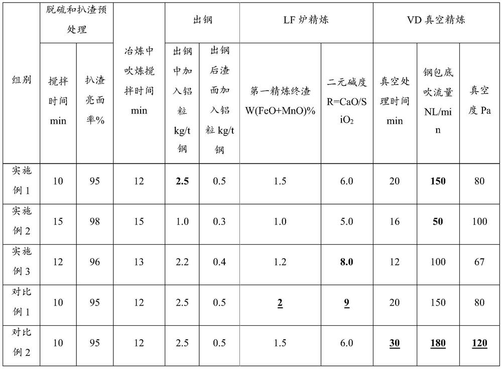 Method for producing ultralow-sulfur steel by using LF and VD duplex technology