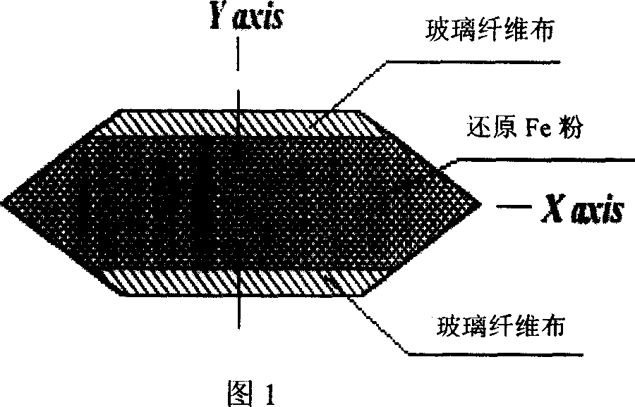 Composite soft magnetic powder magnetic conducting material for slot wedge of electric machine and preparation thereof