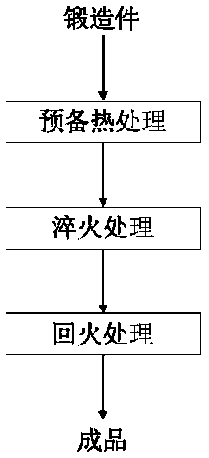 High-wear-resistant-edge mold material and heat treatment process thereof