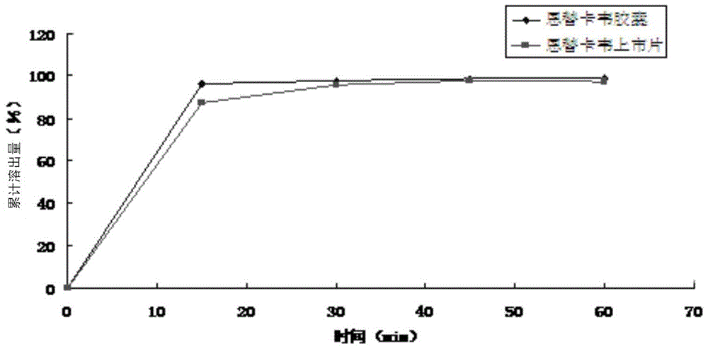 Entecavir crystalline compound and capsule preparation thereof