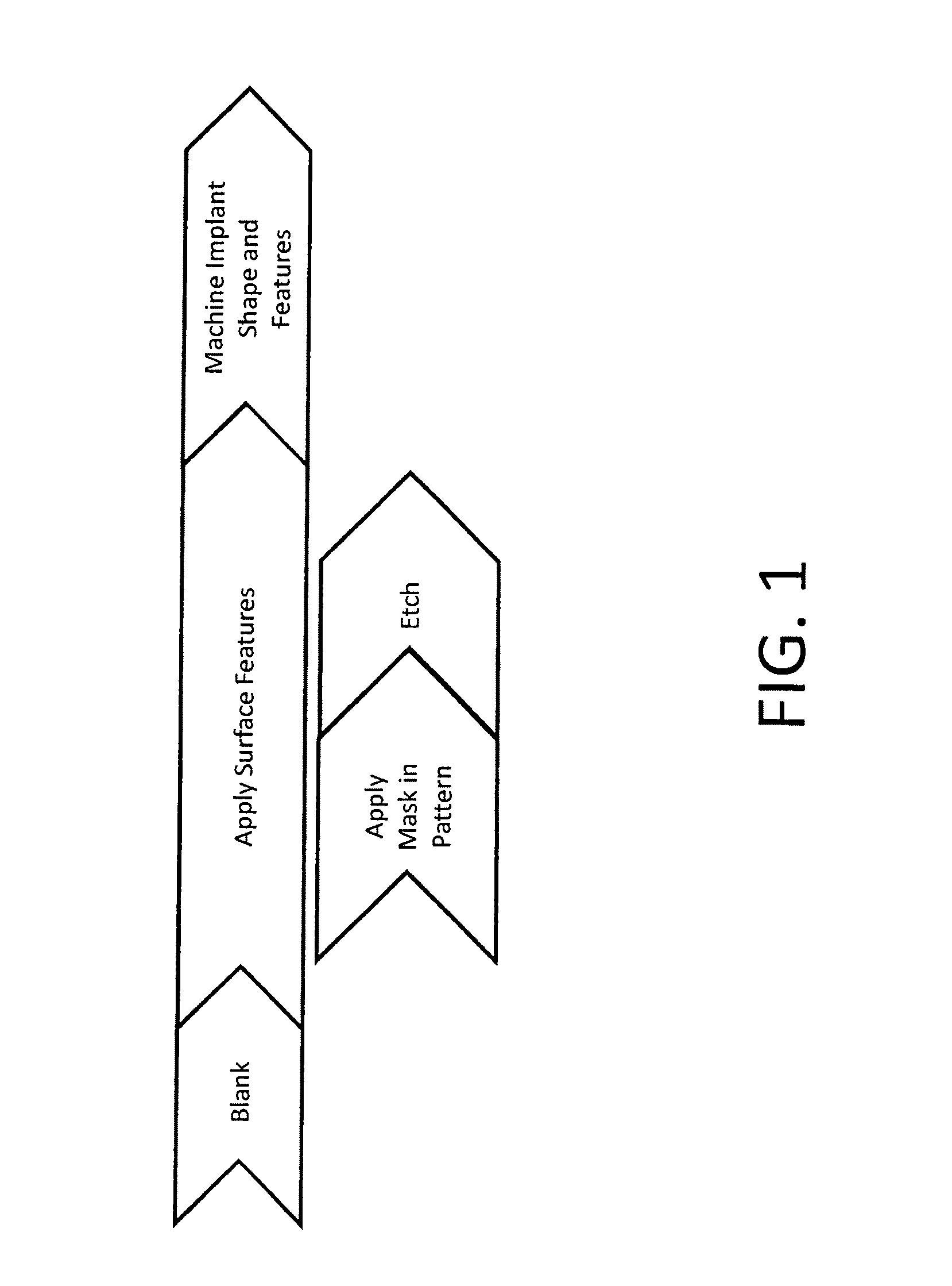 Methods for manufacturing implants having integration surfaces