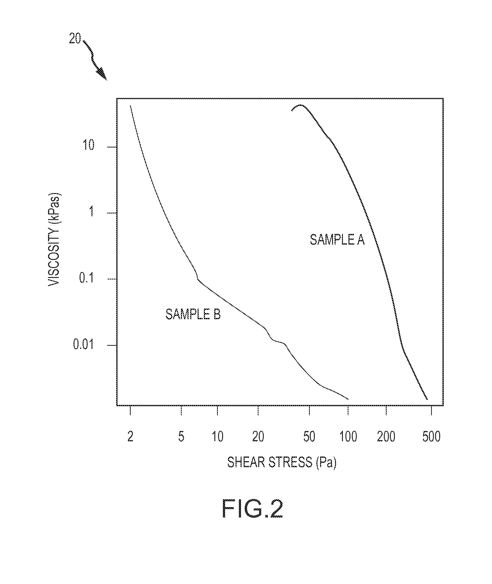 Non-newtonian fluid (NNF) filled cable and method