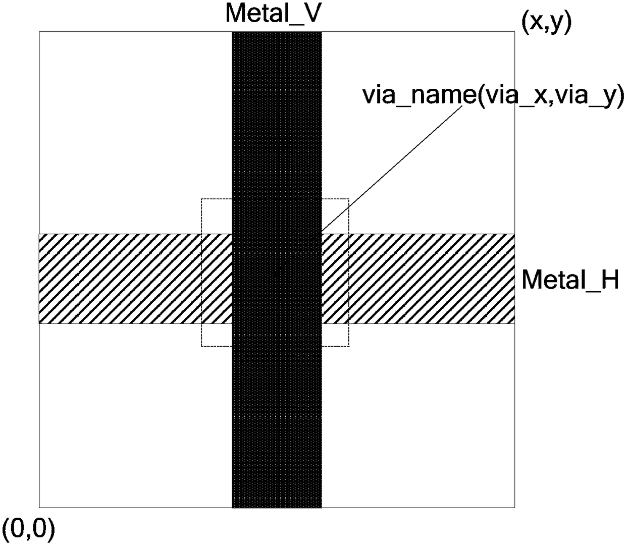 A Method of Using Compiler to Automatically Generate Width-Configurable Bus Layout