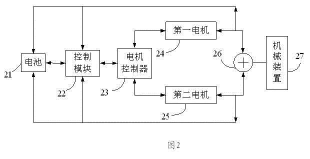 Artificially assembled and disassembled automatic guided vehicle control system