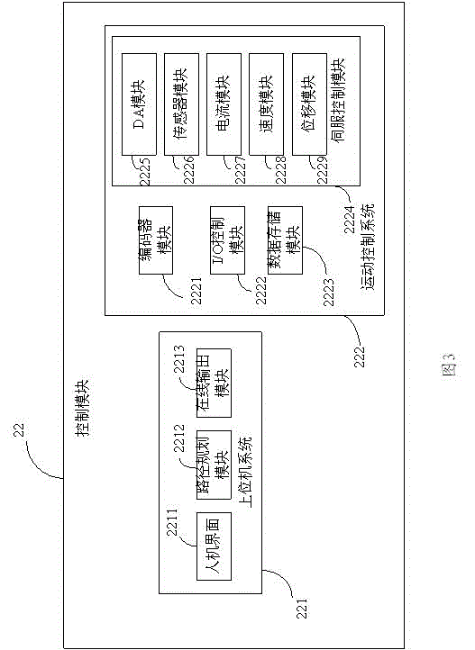 Artificially assembled and disassembled automatic guided vehicle control system