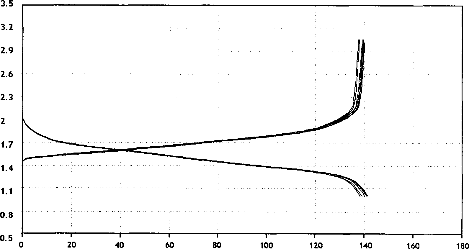 Composite oxide electrode material and producing method thereof, and mixed super capacitor