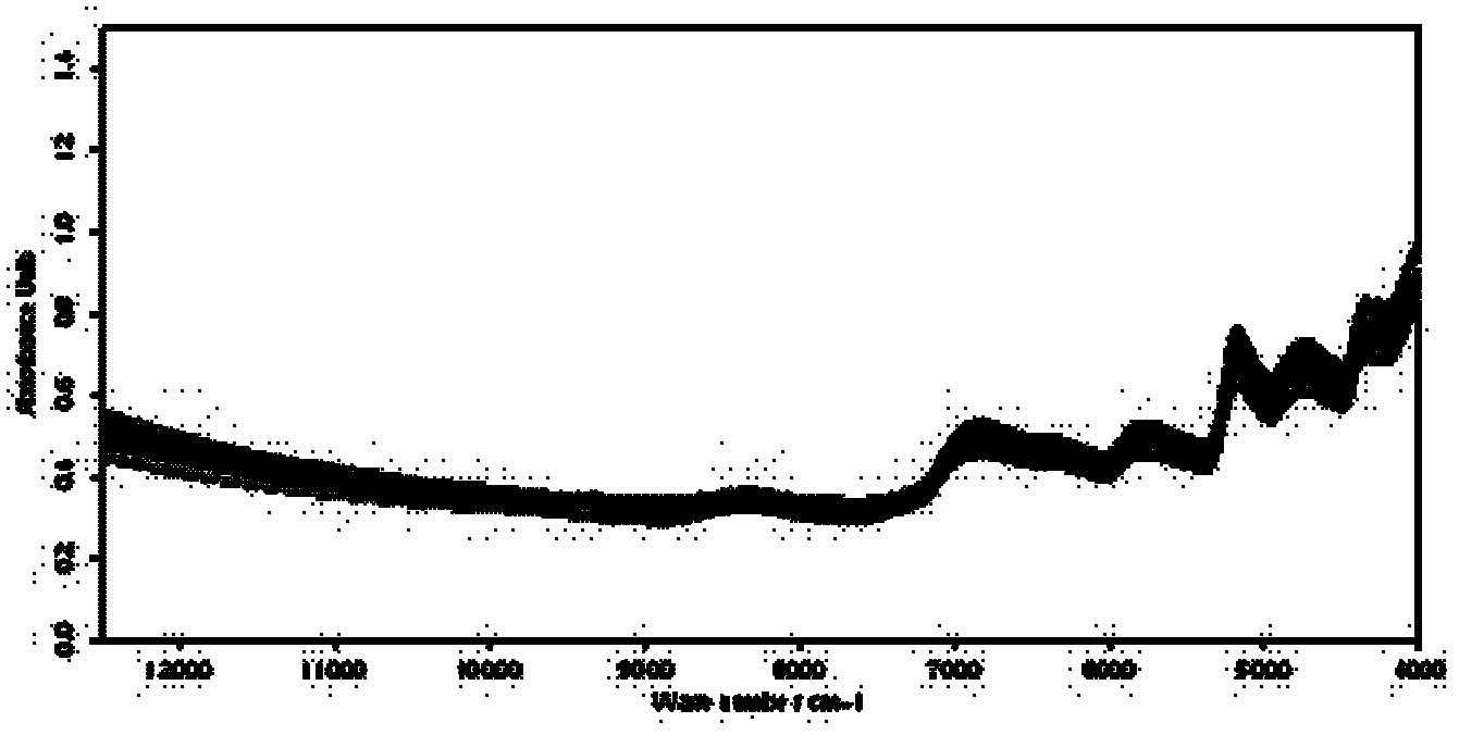 Method for rapidly determining PienTzeHuang quality by using near-infrared spectroscopy