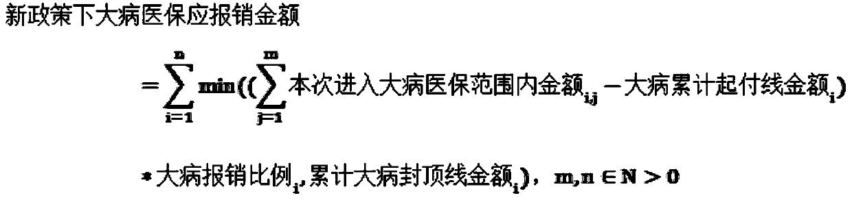 Method and system for quantifying influence of big disease medical insurance policy adjustment on fund expenditure