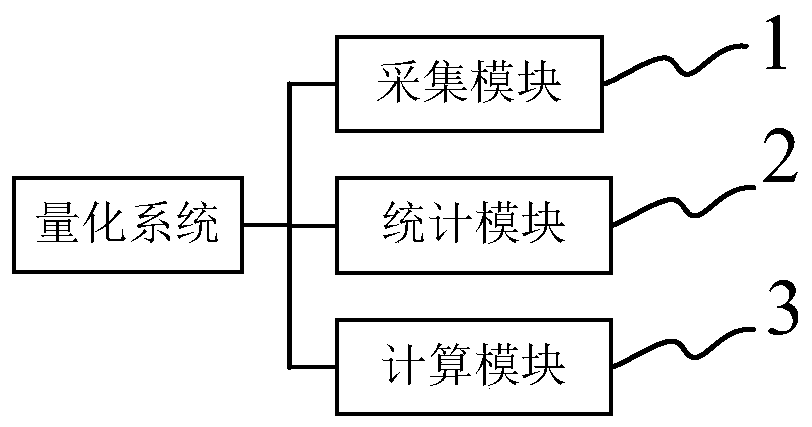 Method and system for quantifying influence of big disease medical insurance policy adjustment on fund expenditure