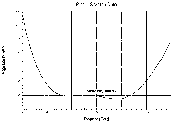 P-waveband high-power broadband element antenna