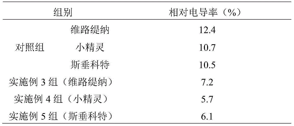 Management method for improving cold endurance of air plants by using zinc elements