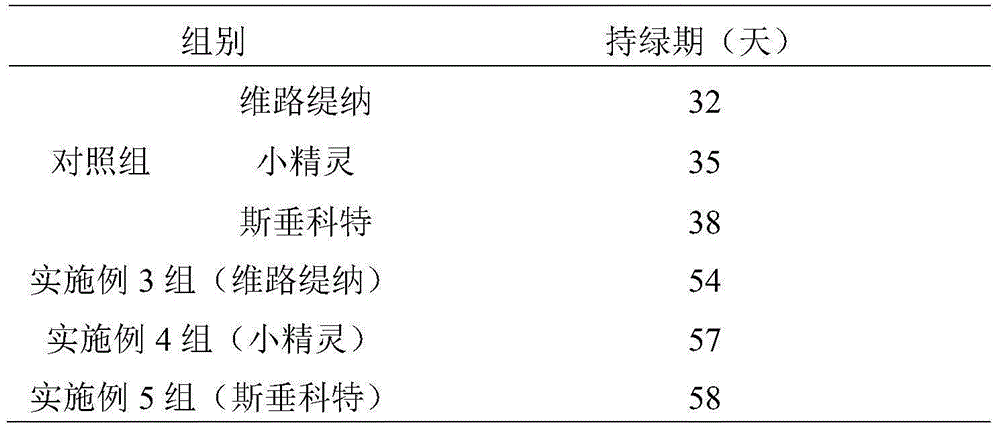 Management method for improving cold endurance of air plants by using zinc elements