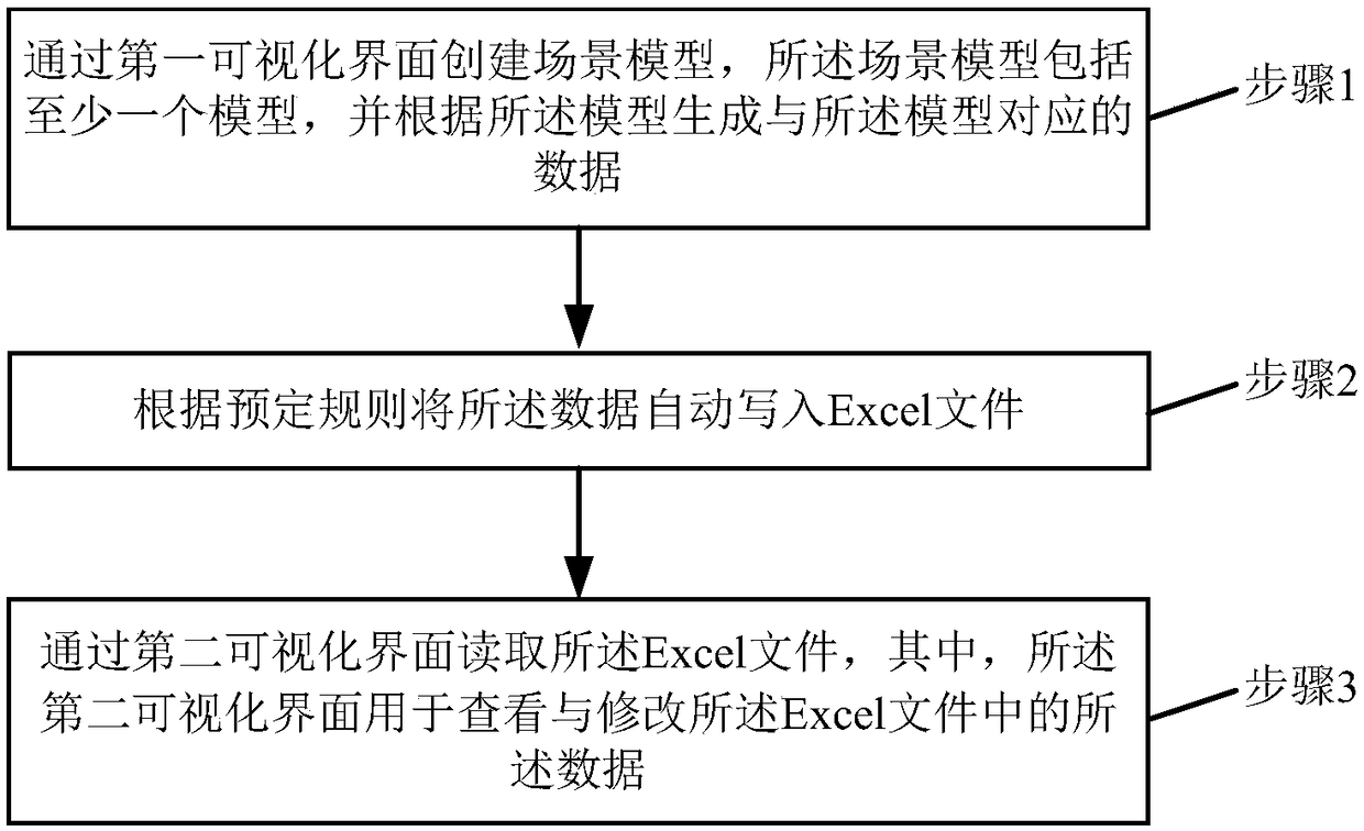 Visualized processing method and system for safety production VR practical training model