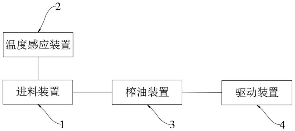 Low-temperature pressing oil making equipment