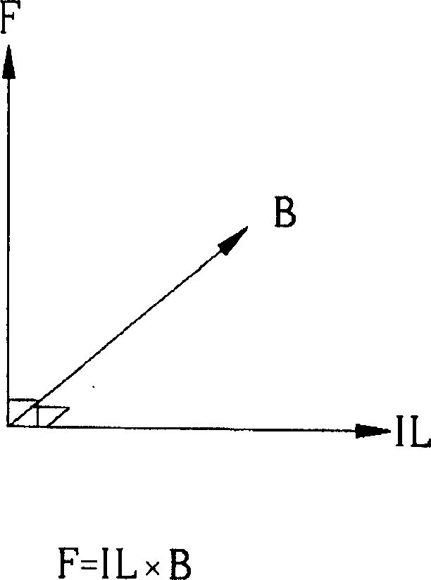 Highly sensitive actuator for optical reading head