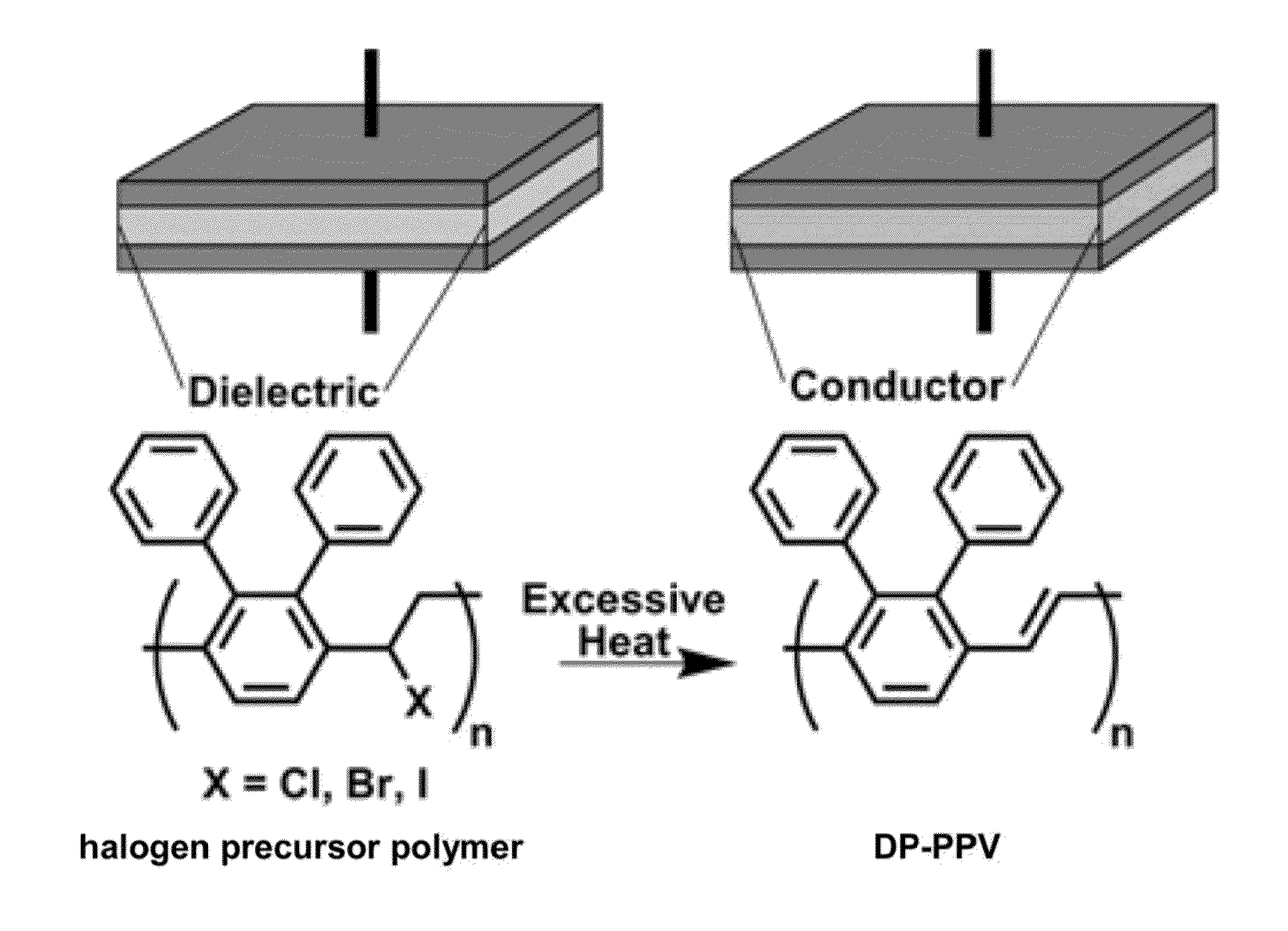 Thermally switchable dielectrics