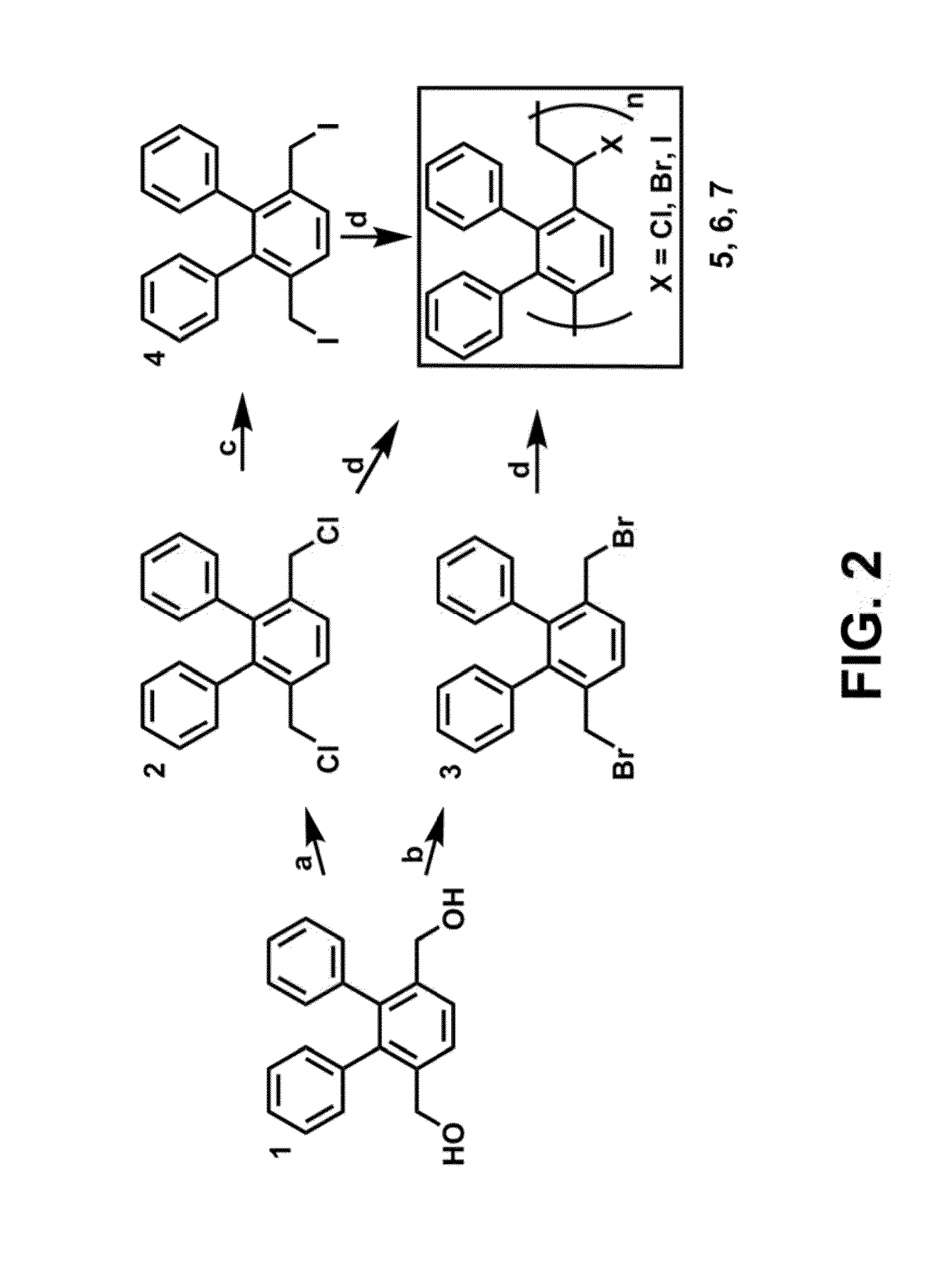 Thermally switchable dielectrics