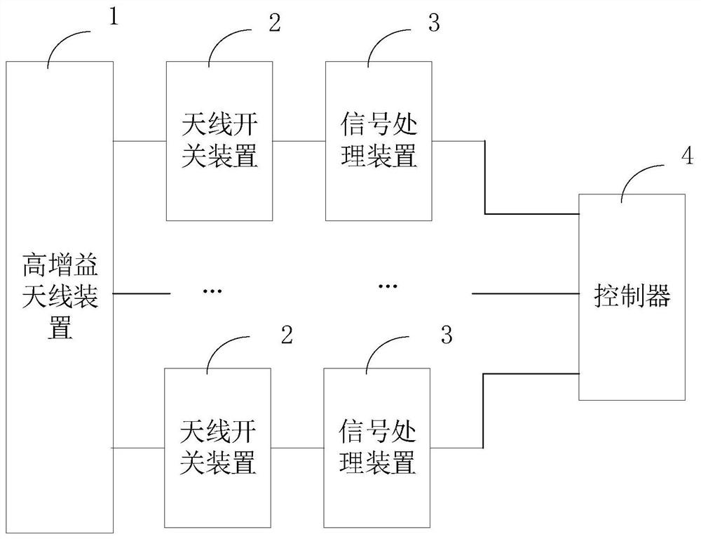 Multi-channel wireless signal transceiver