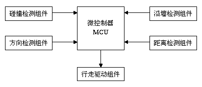 Sweeping robot obstacle avoiding and positioning system and method